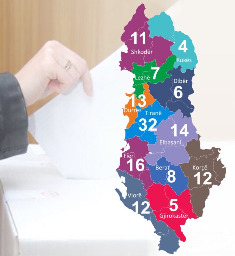 10 bashkitë që mund të mos jenë më